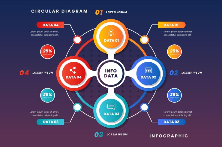 The 6 Elements of ICT